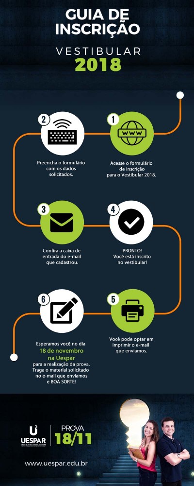 Passo a passo para se inscrever no Vestibular UESPAR 2018
